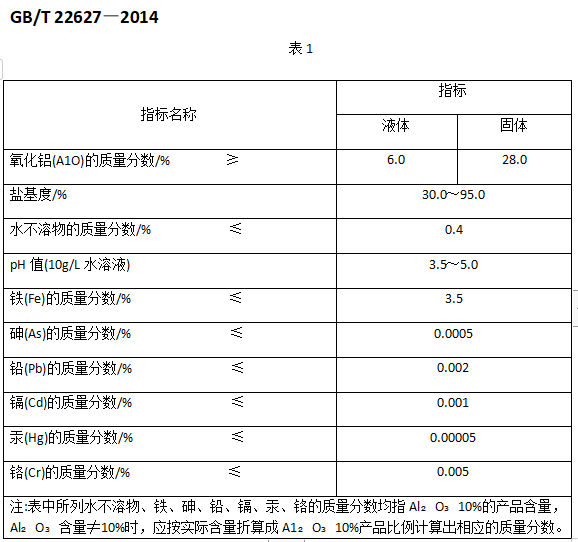 規(guī)范表格.png