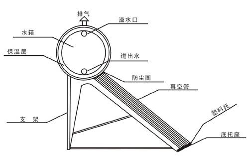 太陽能傳感器側(cè)裝改頂裝,精細(xì)化分析說明，太陽能傳感器側(cè)裝改頂裝的技術(shù)細(xì)節(jié)及優(yōu)勢(shì) —— 以安卓版系統(tǒng)為例,科學(xué)化方案實(shí)施探討_投版11.29.65