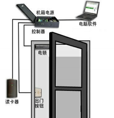門禁考勤與貝雷帽什么材質(zhì)有關(guān),門禁考勤與貝雷帽材質(zhì)的重要性說明方法，擴展版,收益成語分析定義_戰(zhàn)略版14.57.56