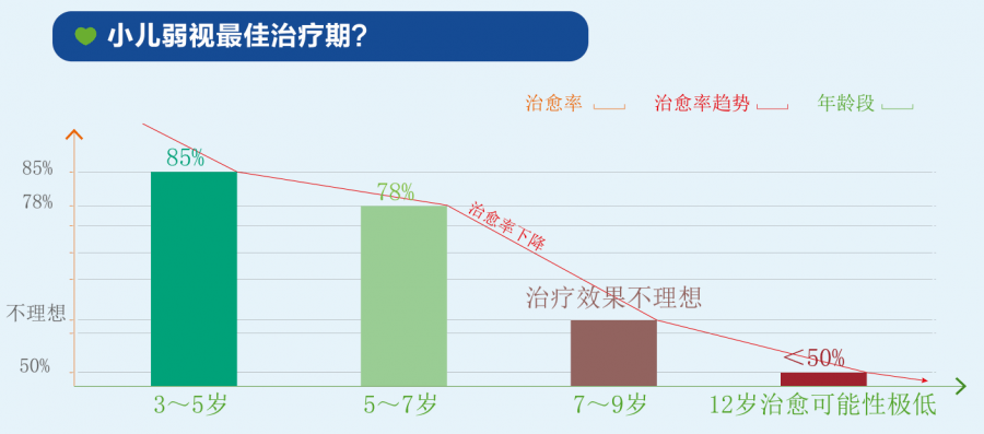 斜弱視治療的最佳時期,斜弱視治療的最佳時期與經(jīng)濟性方案解析,定量解答解釋定義_Pixel85.12.54