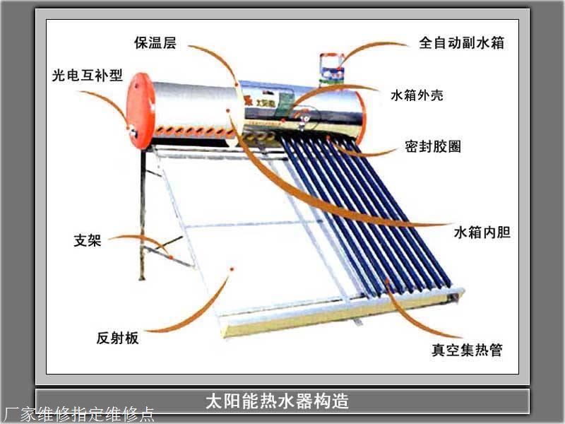 太陽能熱水器拆洗過程,太陽能熱水器拆洗過程與全面執(zhí)行數(shù)據(jù)方案,高速解析響應方案_挑戰(zhàn)款31.20.12