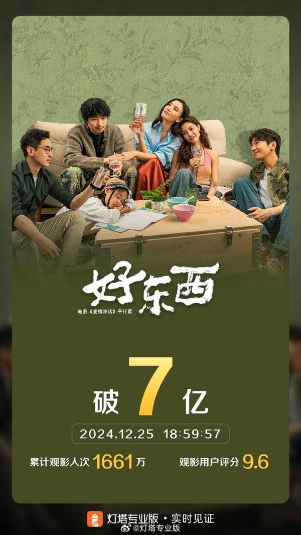 好東西票房破7億是一個非常好的成績，表明這部電影受到了廣大觀眾的喜愛和認可。恭喜電影取得如此佳績！如果您還有其他問題，歡迎繼續(xù)向我提問。