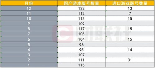 截至當(dāng)前時(shí)間，我暫未了解到關(guān)于已下發(fā)1416個(gè)游戲版號(hào)的具體信息或詳細(xì)數(shù)據(jù)。游戲版號(hào)的下發(fā)是由國(guó)家新聞出版主管部門負(fù)責(zé)管理的，他們會(huì)根據(jù)相關(guān)政策、法規(guī)以及市場(chǎng)需求等因素進(jìn)行決策和安排。如果您對(duì)游戲版號(hào)下發(fā)的情況感興趣，建議關(guān)注國(guó)家新聞出版主管部門官方網(wǎng)站或相關(guān)媒體渠道，以獲取最新信息和數(shù)據(jù)。此外，您也可以關(guān)注游戲行業(yè)的新聞報(bào)道和分析文章，以了解行業(yè)動(dòng)態(tài)和發(fā)展趨勢(shì)。