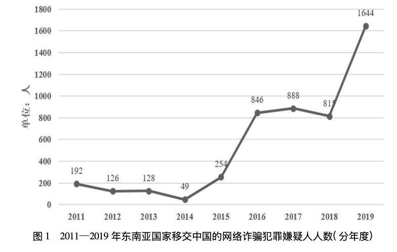 孤注一擲孫陽(yáng)年閱片量200部