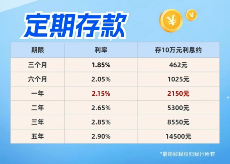 部分銀行提供的個人養(yǎng)老金存款利率達到4%，這意味著在這些銀行里存儲個人養(yǎng)老金可以獲得相對較高的收益。但請注意，具體的利率和優(yōu)惠政策可能會因銀行和政策的不同而有所差異。此外，投資有風險，選擇銀行和養(yǎng)老金產(chǎn)品時請謹慎對待，并仔細閱讀相關條款和規(guī)定。，對于個人養(yǎng)老金的具體利率水平，建議直接咨詢相關銀行或訪問其官方網(wǎng)站以獲取更準確的信息。同時，也可以考慮咨詢專業(yè)的金融顧問或理財師，以了解最適合自己的養(yǎng)老金投資方案。