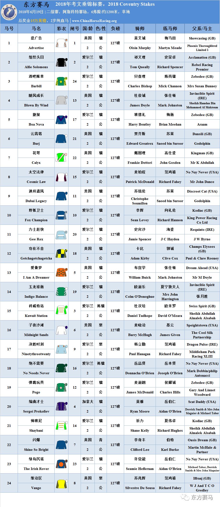 香港賽馬會排位表