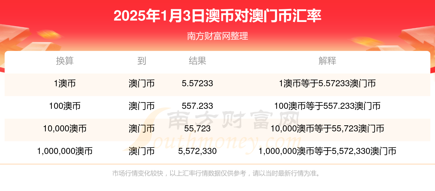 2025澳門開獎