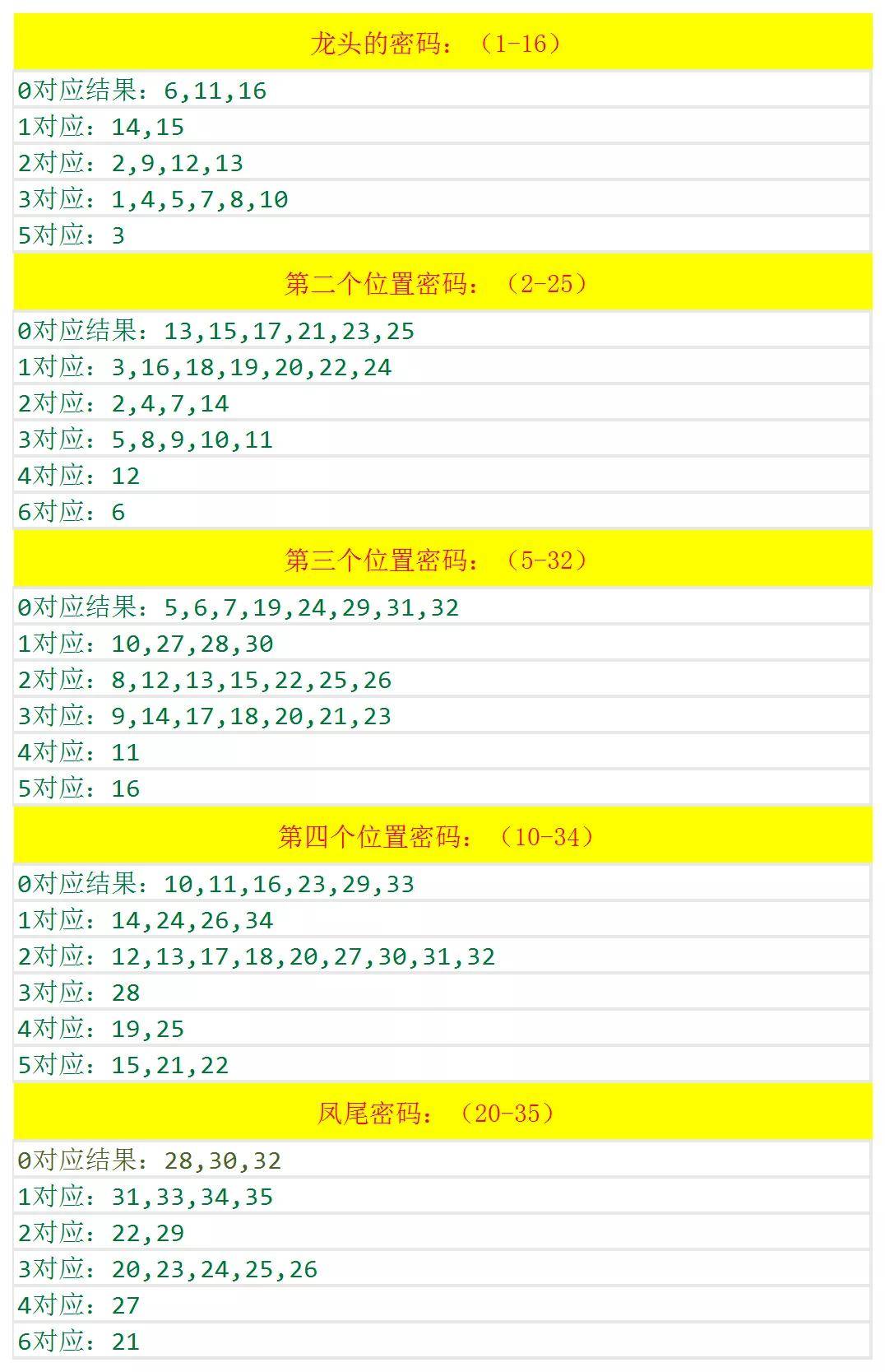 澳門六開獎(jiǎng)結(jié)果2024開獎(jiǎng)記錄查詢