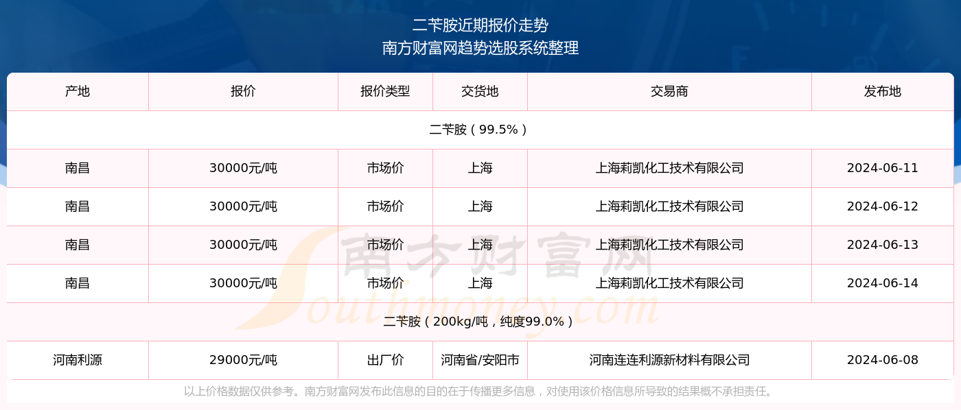 2025年香港今晚開獎結(jié)果查詢