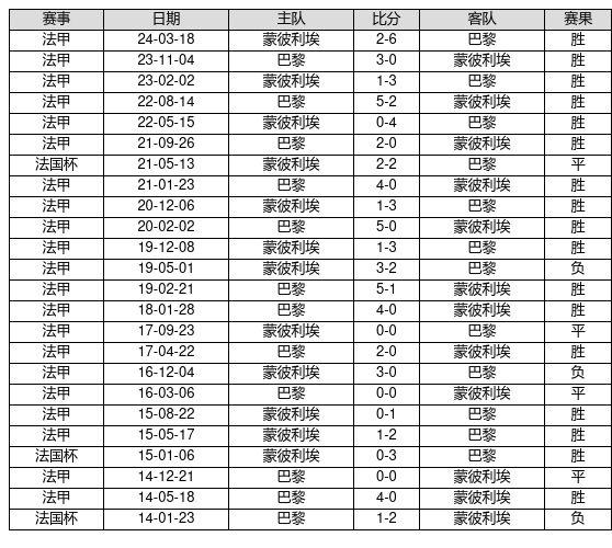 新奧獎近五十期歷史記錄
