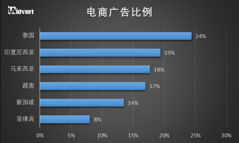 英偉達(dá)市場(chǎng)營(yíng)銷(xiāo)分析加上數(shù)據(jù)
