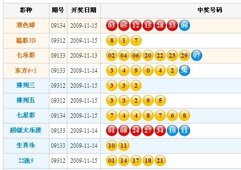 今天六臺彩開獎(jiǎng)出什么生肖呢