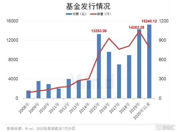 韓國(guó)網(wǎng)漫年銷售額首破2萬(wàn)億韓元