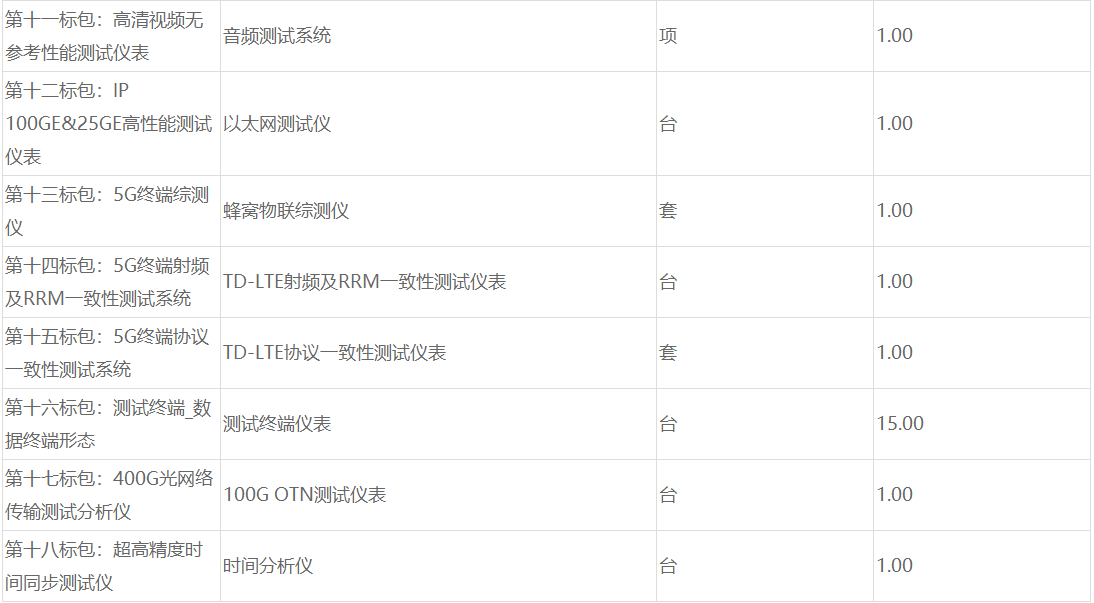 控制價相差1分錢千萬項目流標(biāo)