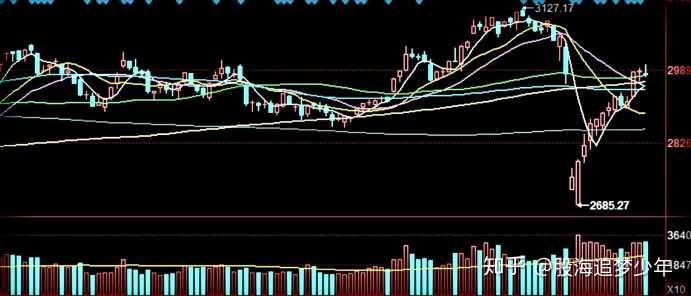 互聯(lián)網金融概念震蕩拉升