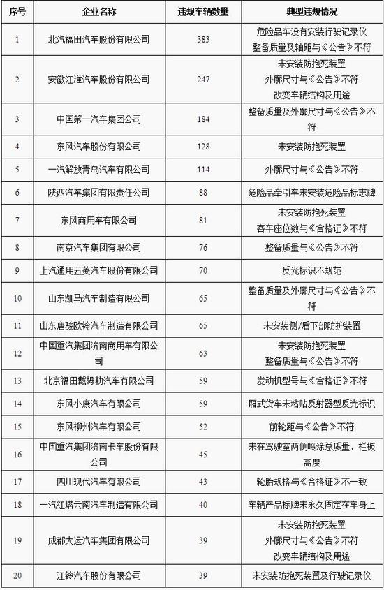 WTT世界排名越高違規(guī)罰款越多