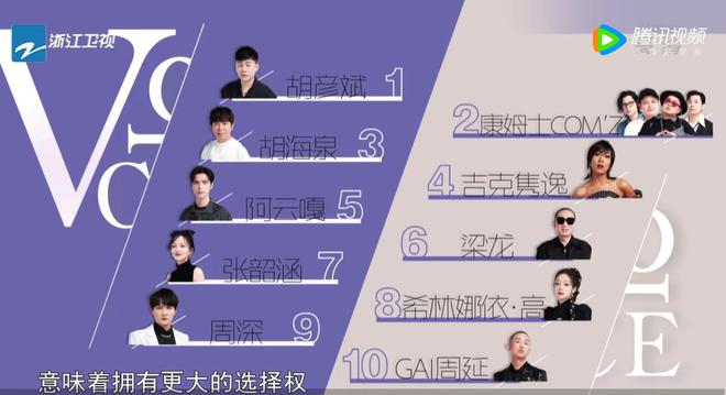 周深一個(gè)人獲了九項(xiàng)榮譽(yù)