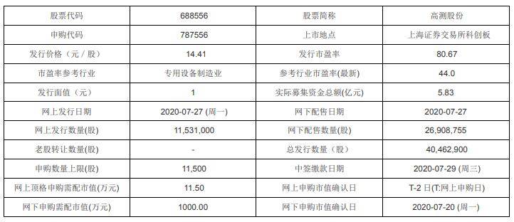 新澳開獎記錄今天結(jié)果