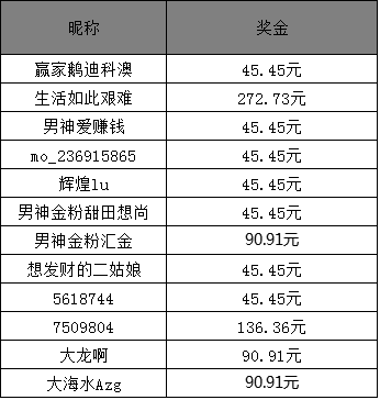 新澳門(mén)今晚開(kāi)獎(jiǎng)結(jié)果 開(kāi)獎(jiǎng)結(jié)果2025年11月