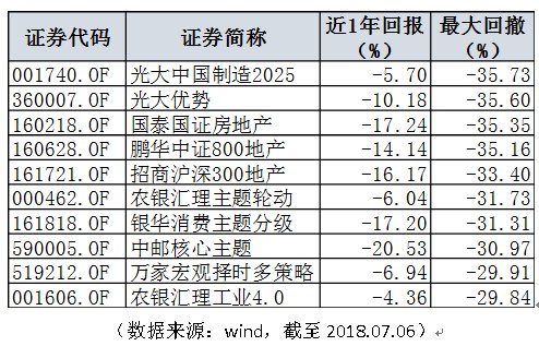 2025年全年資料免費公開