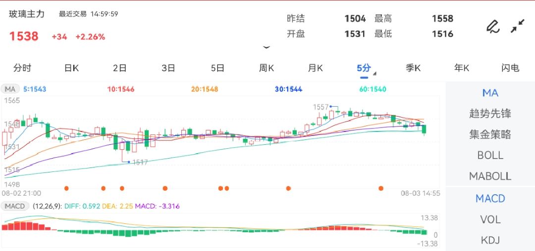 新澳門彩特肖走勢(shì)圖