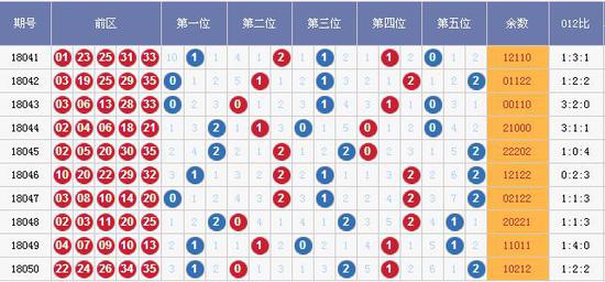 落葉數(shù)思念 第50頁