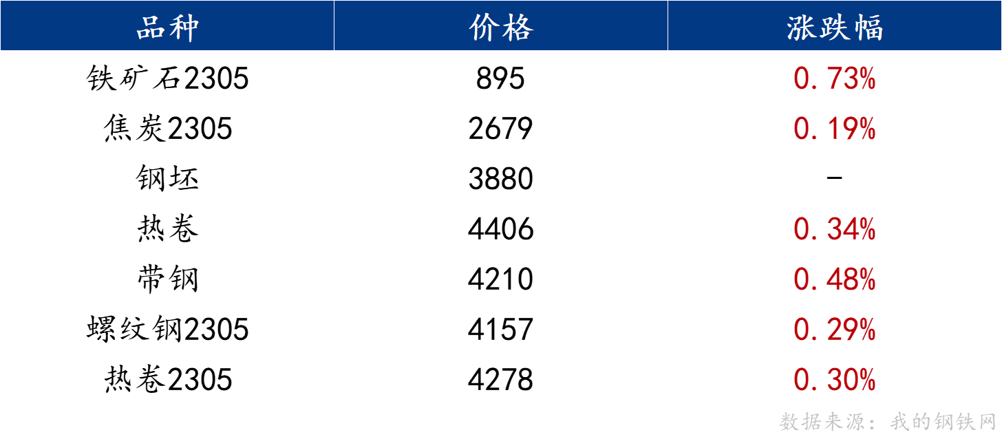 預測夜明珠—ymz00風險