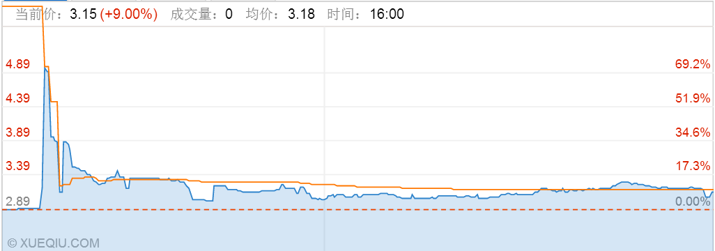 新奧門彩平馬與特馬綜合走勢(shì)