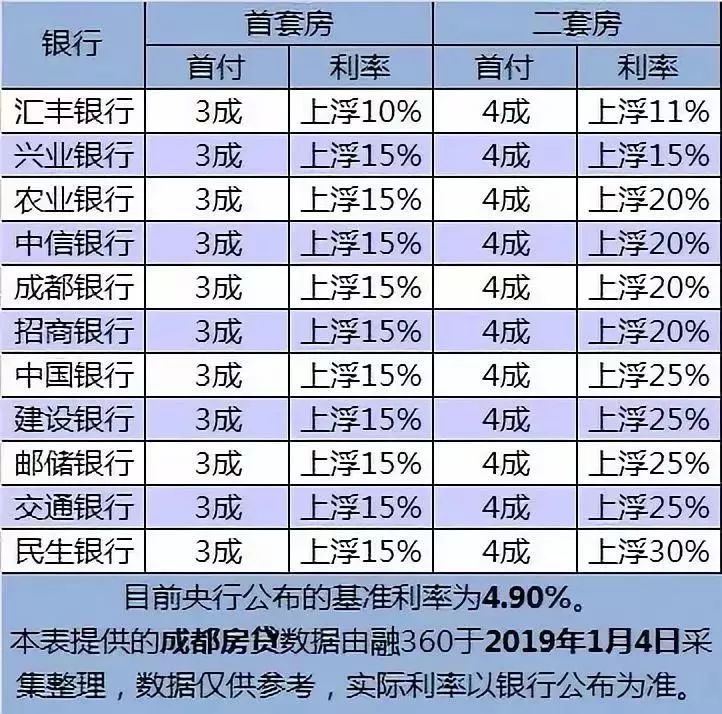 房貸利率下調(diào)