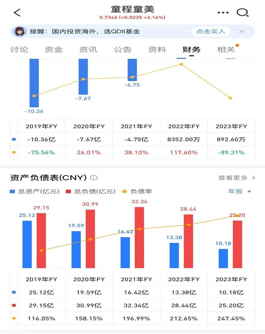 童程童美爆雷或波及20萬繳費(fèi)學(xué)生