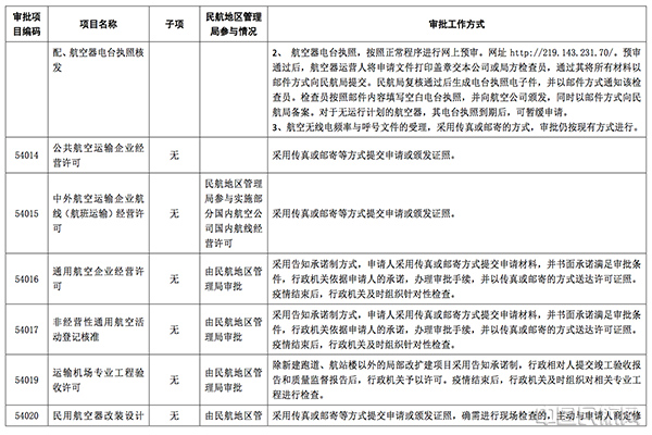 行政審批服務(wù)中心沒(méi)人上班消息不實(shí)