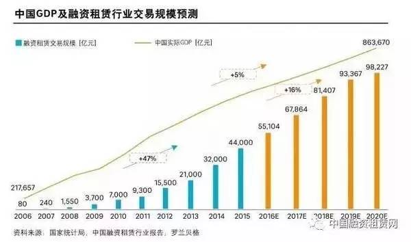誰支撐起2024中國GDP這5%的增長