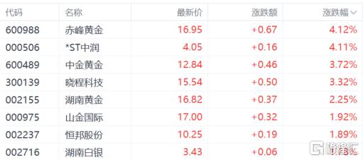 滬指3連跌 家電股低迷