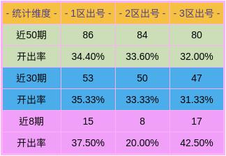 新澳門開獎(jiǎng)號(hào)碼2025年開獎(jiǎng)結(jié)果,預(yù)測(cè)分析說(shuō)明_明版45.95.39