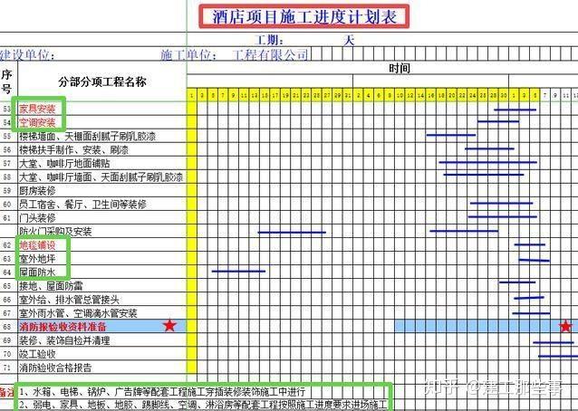 小魚兒主頁,高速計劃響應(yīng)執(zhí)行_MR65.39.33