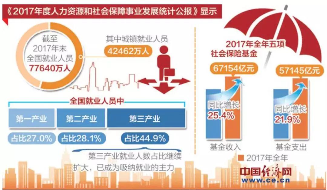 去年全國城鎮(zhèn)新增就業(yè)1256萬人,持久設(shè)計方案_版轅58.66.51