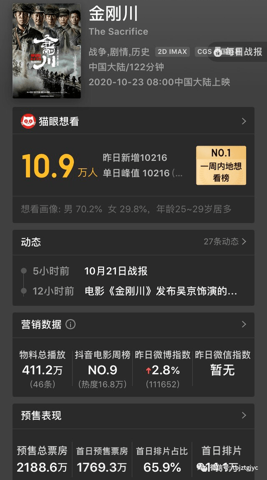 《射雕英雄傳》預售票房破1億,權威評估解析_Device33.48.11