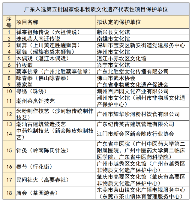 澳門(mén)精準(zhǔn)資料大全