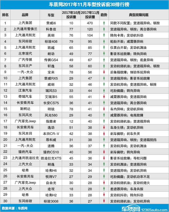 香港賽馬會排位表