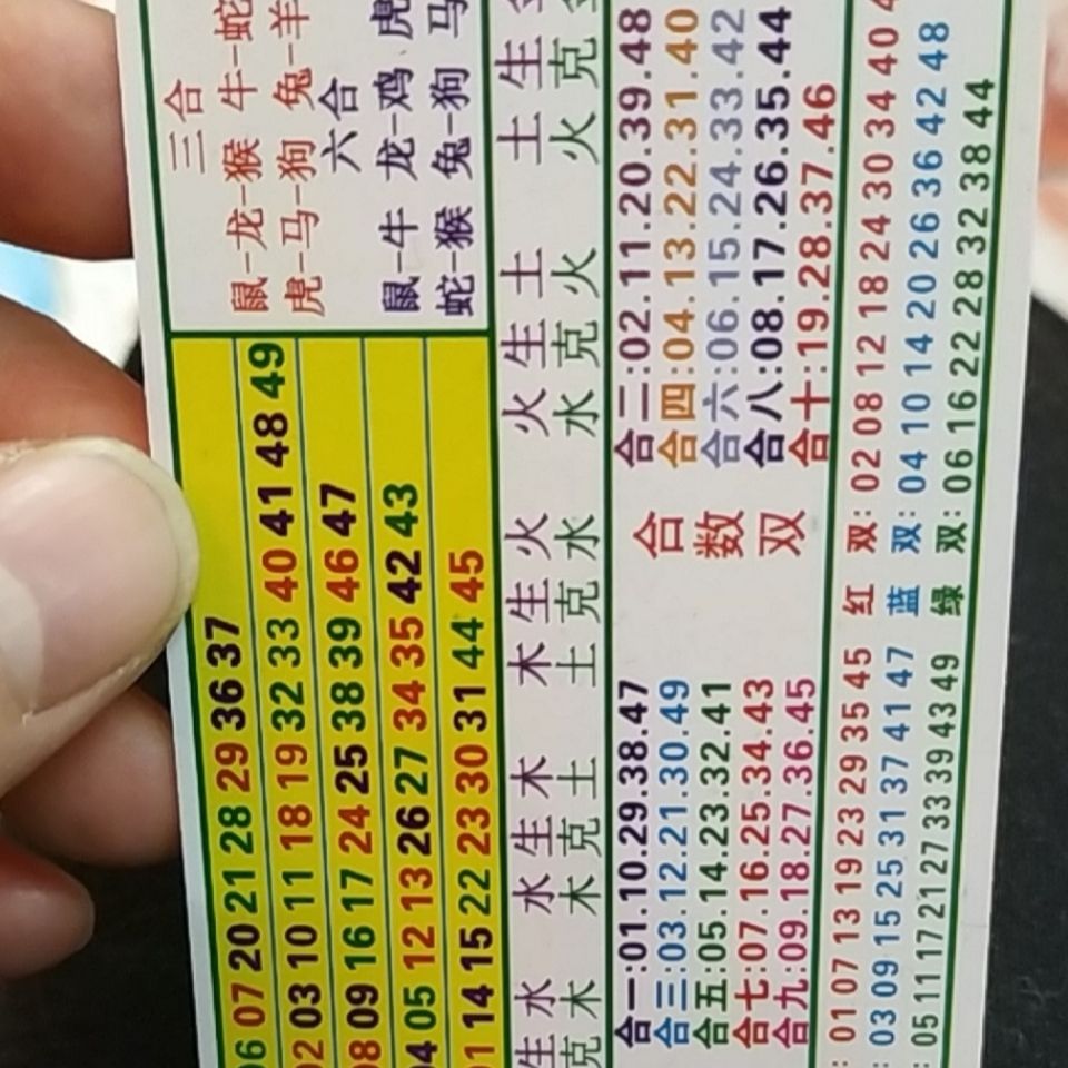 2025六會彩生肖卡對照表