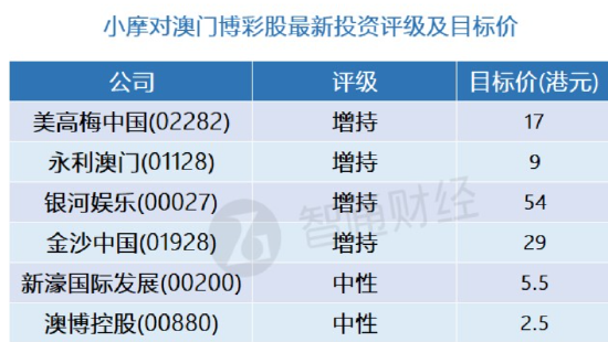 澳門今期開什么號碼,精準分析實施步驟_凸版55.46.92