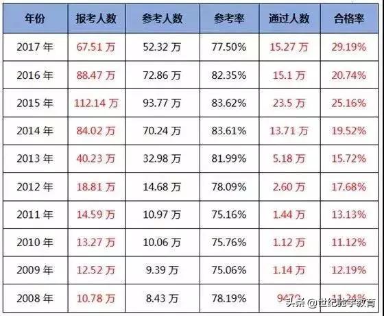 2025香港最快開獎(jiǎng)結(jié)果查詢表,從業(yè)者稱選樹葬的人僅占8%