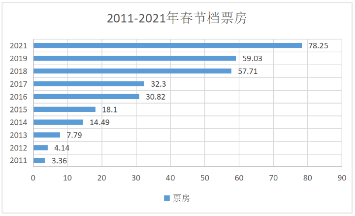 2025年生肖運程每月運勢詳解,春節(jié)檔總票房已創(chuàng)紀錄 全球第一