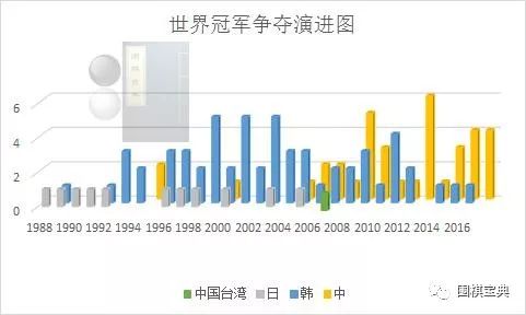 2025年澳門今晚開獎(jiǎng)號(hào)碼澳門開獎(jiǎng)結(jié)果,柯潔改個(gè)人簡介：世界圍棋九冠王