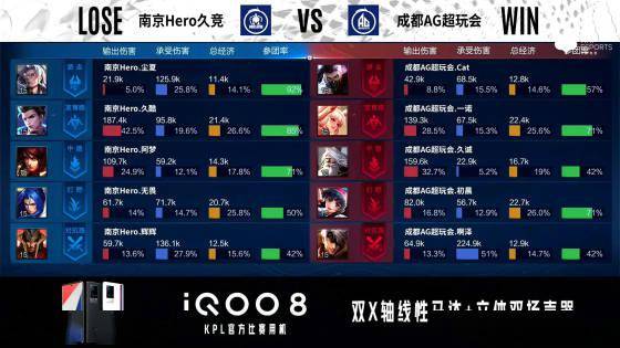 新奧門特黃大仙免費(fèi)資料大全,英雄聯(lián)盟S15落地北京上海成都