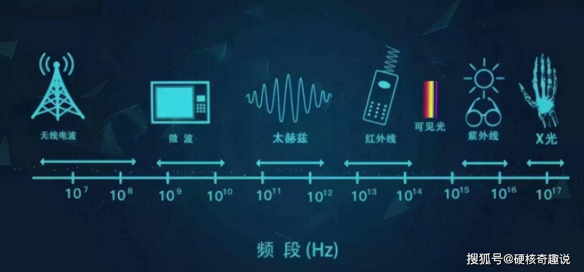 澳門免費資料大全集香港,新型太赫茲波偏振調制器研發(fā)成功