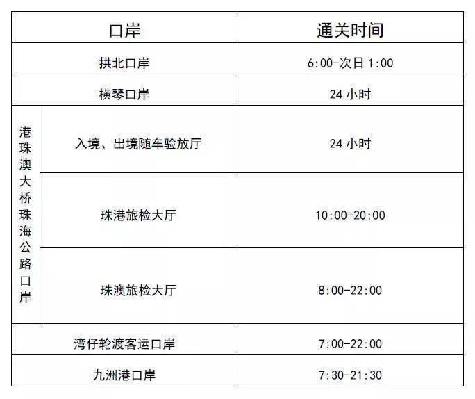 澳門2025年開獎(jiǎng)結(jié)果 開獎(jiǎng)記錄精選資料,警方回應(yīng)服務(wù)區(qū)有人劃胎詐補(bǔ)