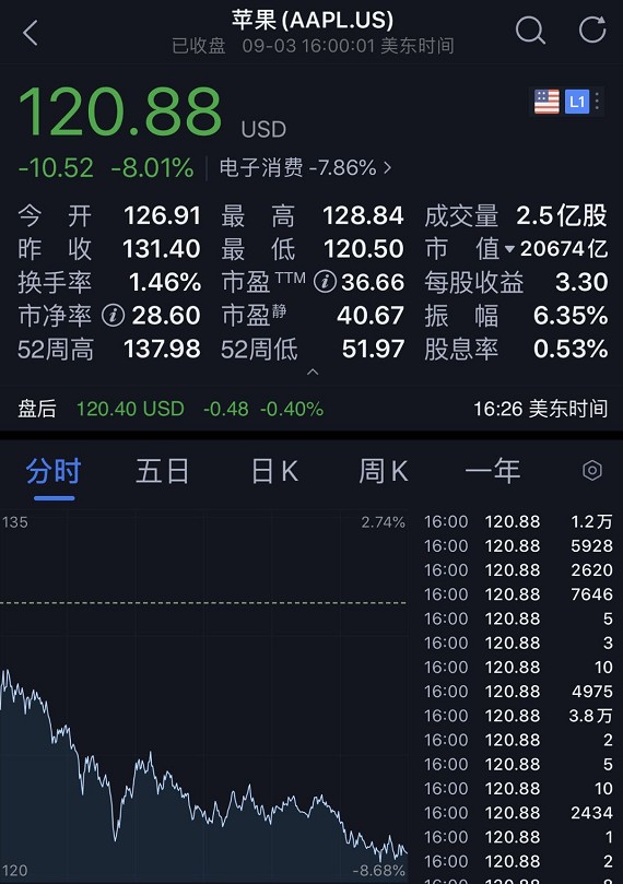 2025澳門(mén)天天開(kāi)好彩大全46期,美股七巨頭市值一夜增長(zhǎng)4.09萬(wàn)億