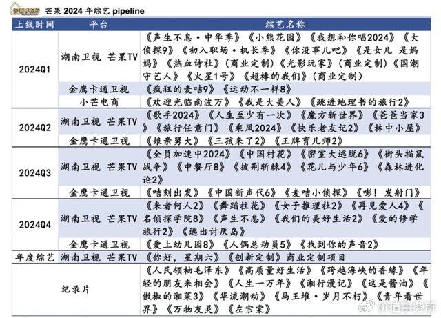 管家婆澳門(mén)香港正版2025,《國(guó)色芳華》劇組回應(yīng)抄襲質(zhì)疑