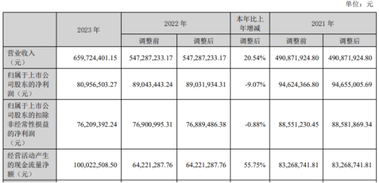 2025年澳門第一期開的什么肖,麥當勞2024年凈利下滑3%